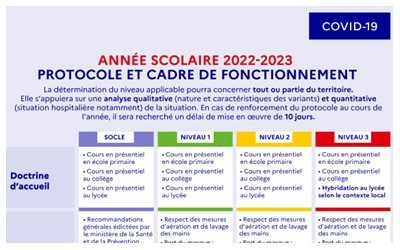 CADRE SANITAIRE 2022-2023